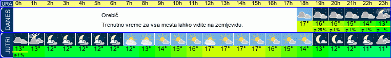 vreme
