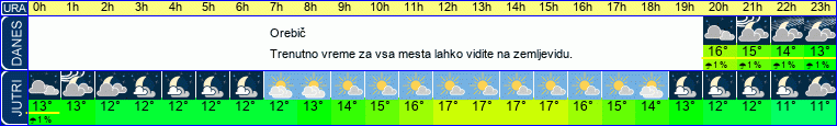 vreme
