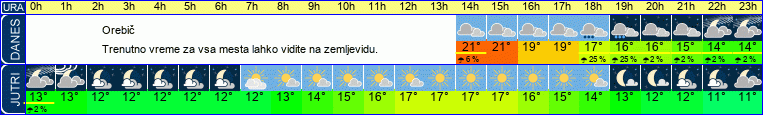 vreme