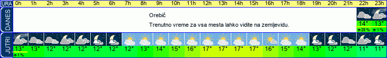 vreme