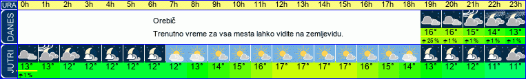vreme