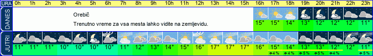 vreme