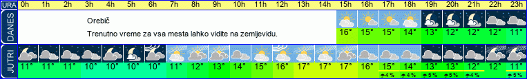 vreme