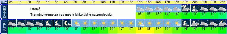 vreme
