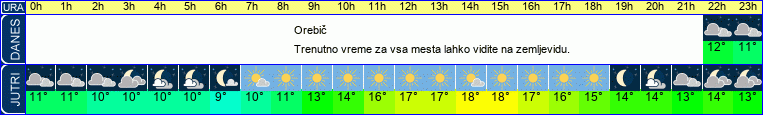 vreme