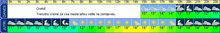 vreme