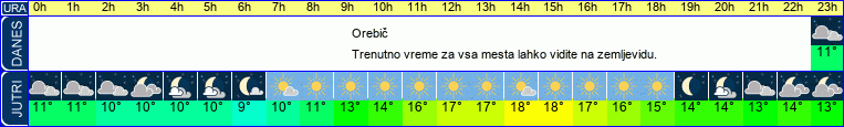 vreme
