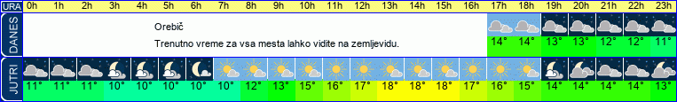 vreme