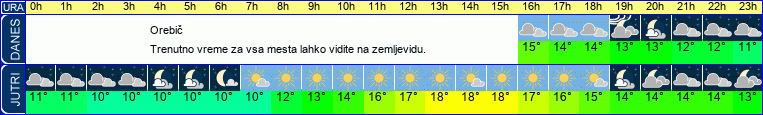 vreme