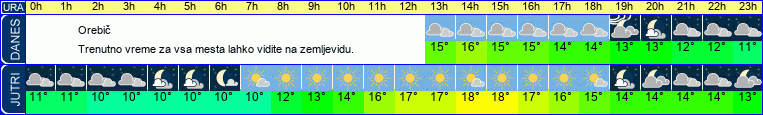 vreme