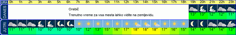 vreme