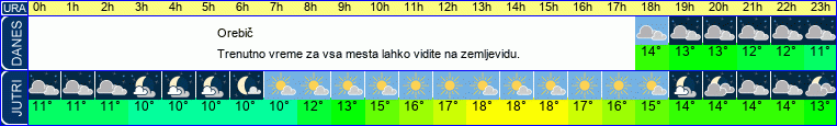 vreme