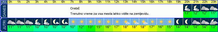 vreme