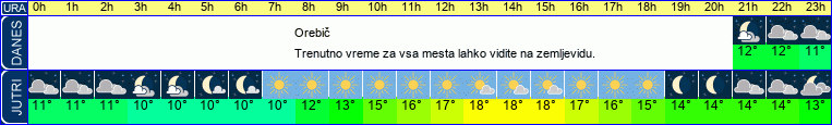 vreme