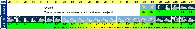 vreme