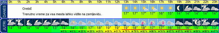 vreme