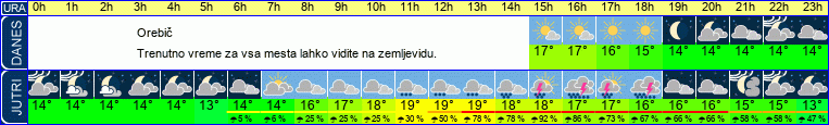 vreme