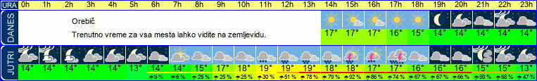 vreme