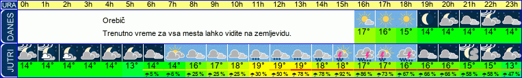 vreme
