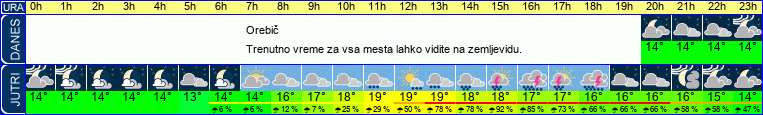 vreme