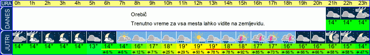 vreme