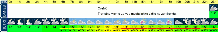 vreme