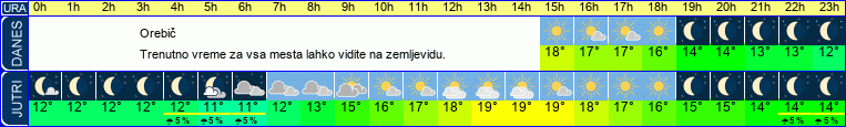 vreme