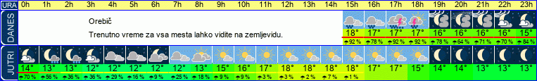 vreme