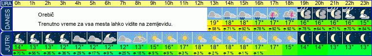 vreme