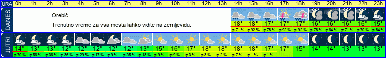vreme