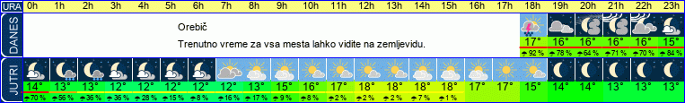 vreme