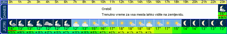 vreme