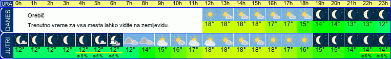 vreme