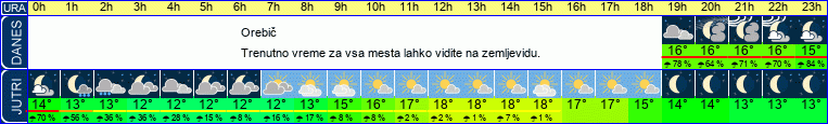 vreme