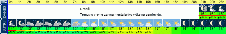 vreme