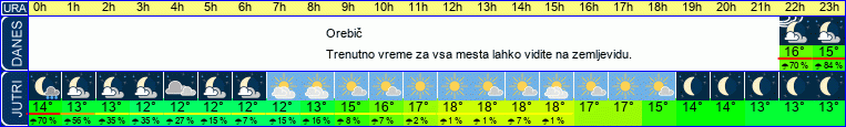 vreme