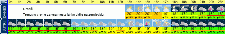 vreme