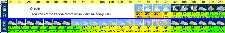 vreme