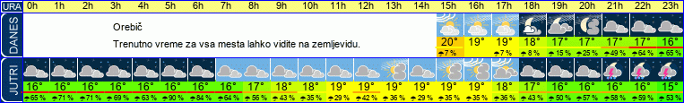 vreme