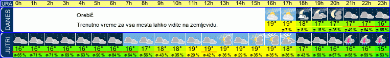 vreme