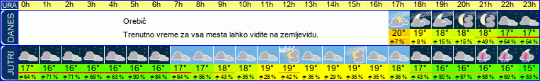 vreme