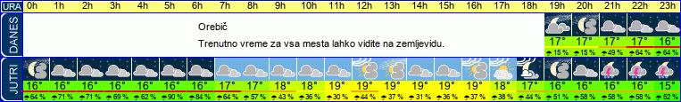 vreme