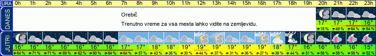 vreme