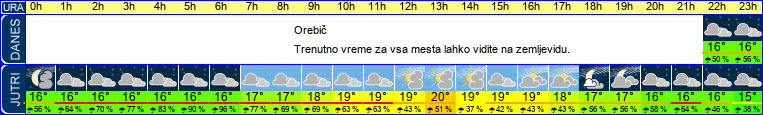 vreme
