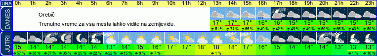 vreme