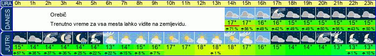 vreme