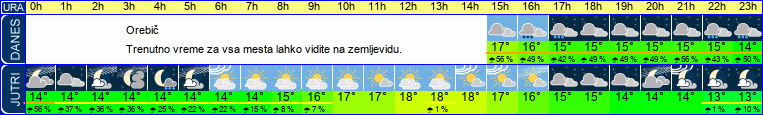 vreme