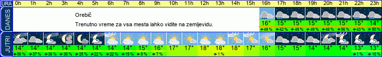 vreme