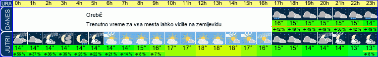 vreme