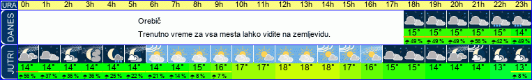 vreme